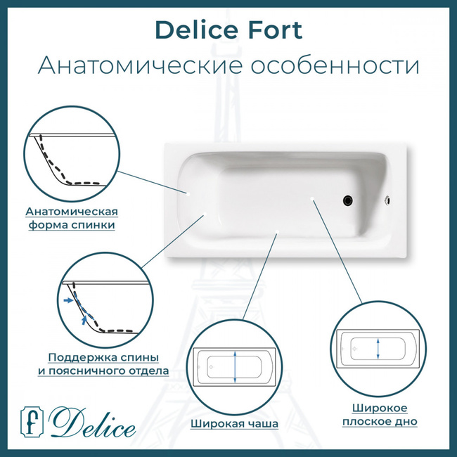 Delice Fort 200х85 (в комплекте только ванна, без ножек и слива-перелива)